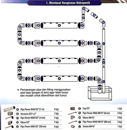 Jual iHidroponiki Set 24 Lubang Sistem DFT Pipa Fitting 