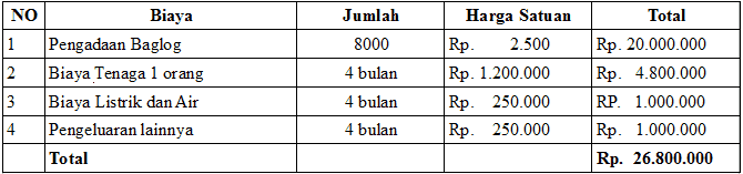 untung rugi budidaya jamur tiram